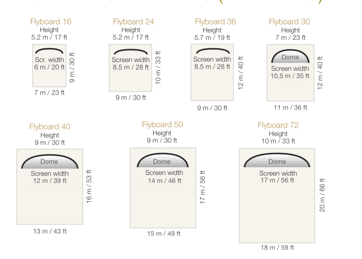 Minimum Building and Space Requirements 20191205 DyMoRides minimum-building-and-space-requirements-20191205-dymorides